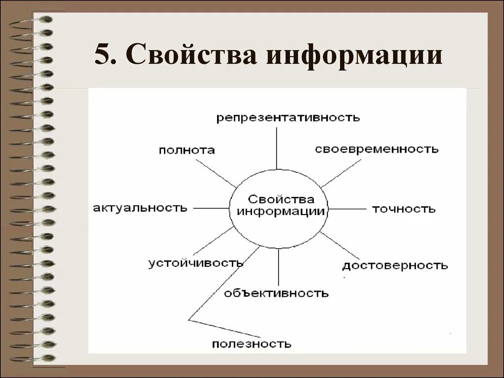 6 свойства информации