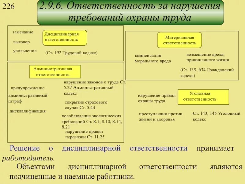 Ответственность за нарушение требований инструкции. Дисциплинарная и материальная ответственность. Понятие дисциплинарной и материальной ответственности работника. Дисциплинарная и материальная ответственность работника. Материальная ответственность охрана труда.