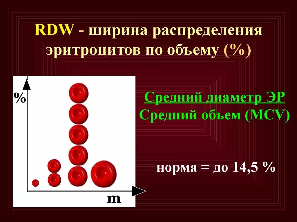 Распределение эритроцитов по объему rdw повышен