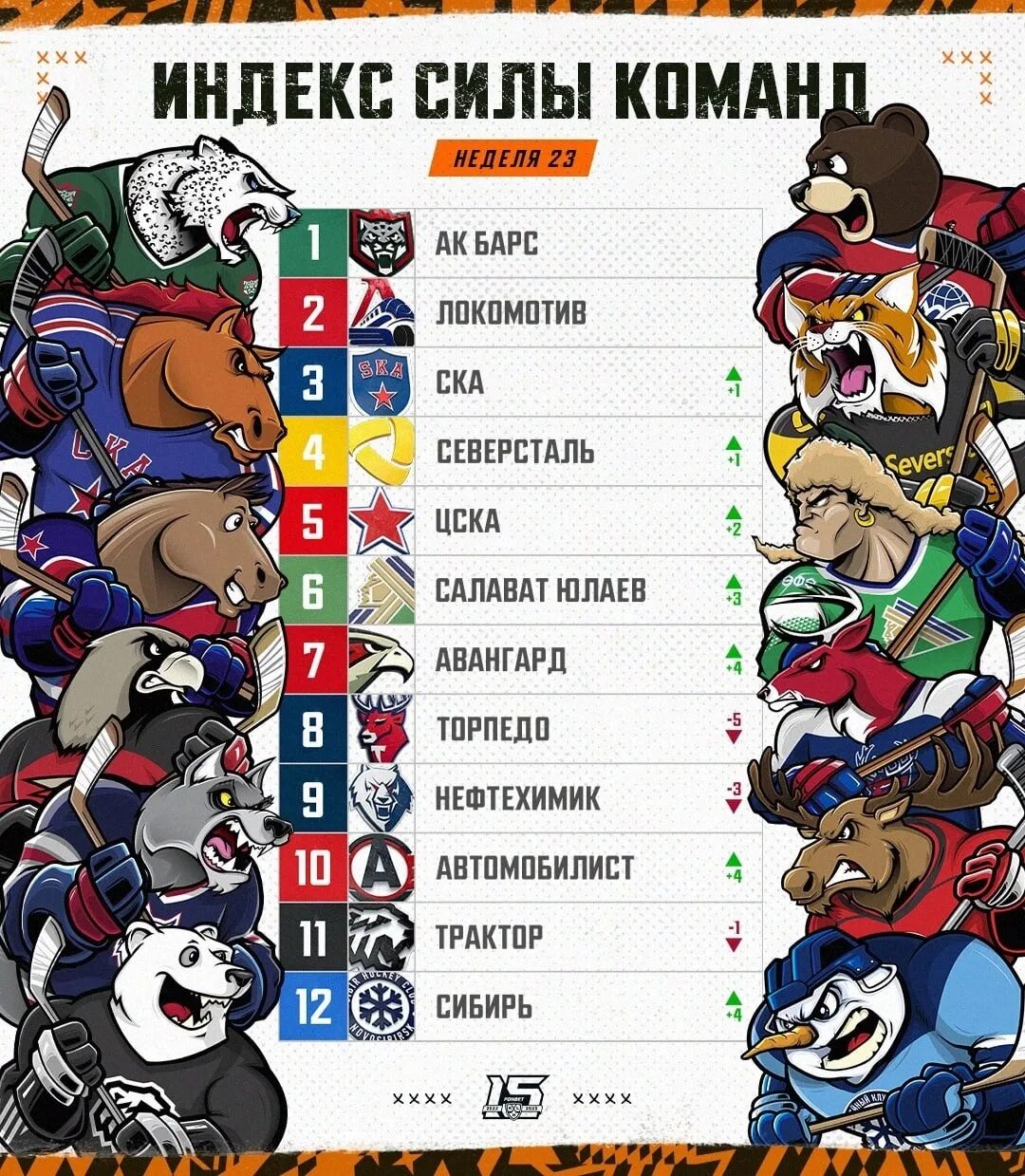 Команды КХЛ. Команды КХЛ на карте. Логотип КХЛ 2023. Талисманы команд КХЛ.