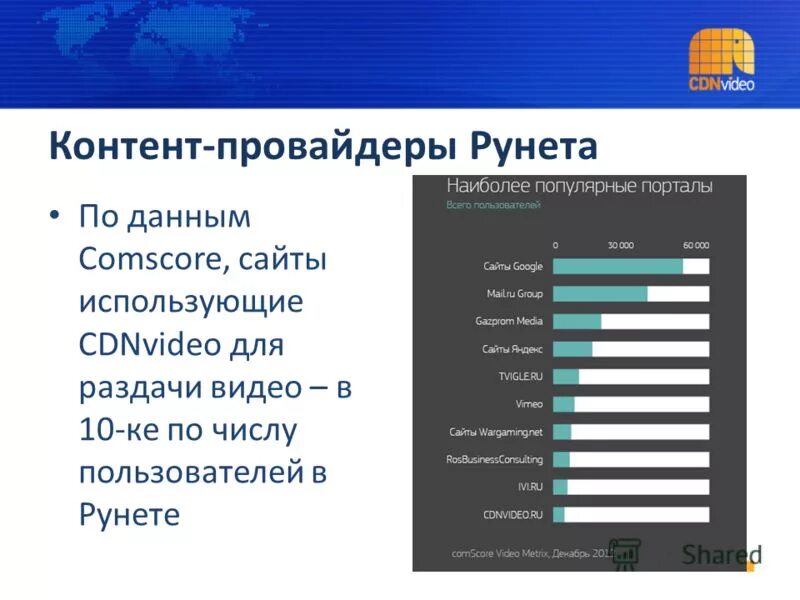 Сравнение интернета