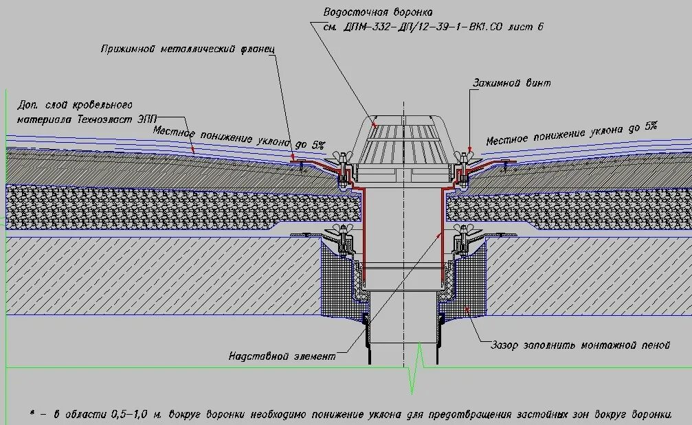 Узел воронка внутреннего водостока ТЕХНОНИКОЛЬ. Узел устройства воронки внутреннего водостока. Узел установки водоприёмной воронки на плоской кровле. Узел водосточной воронки на кровле.