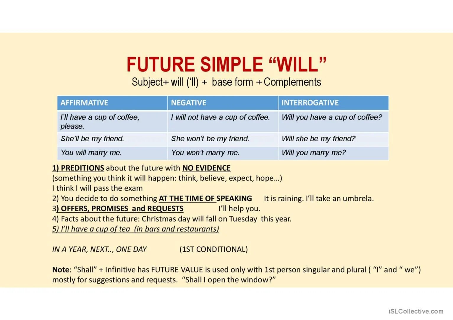 Happen past perfect. Future simple. Future simple affirmative. Future simple negative. Speaking время.