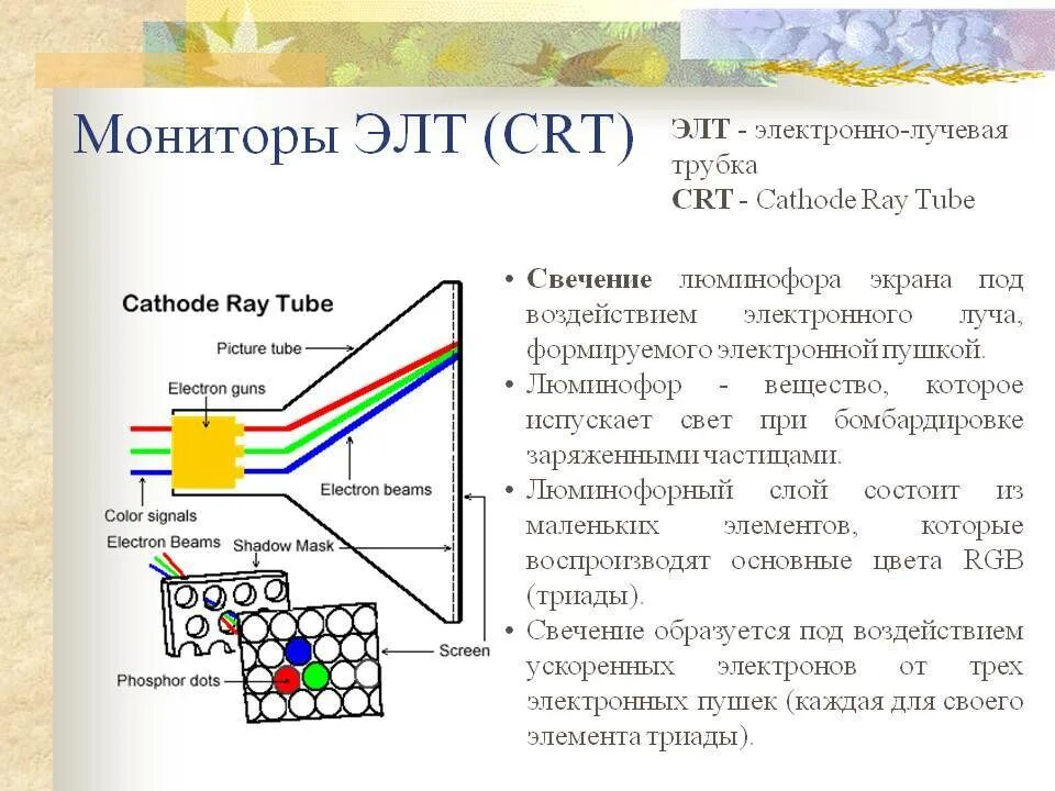 Использование мониторов на основе электронно лучевых трубок. ЭЛТ мониторы электронно лучевая трубка. Принцип действия ЭЛТ монитора. ЭЛТ — на основе электронно-лучевой трубки. Экран электронно лучевой трубки.