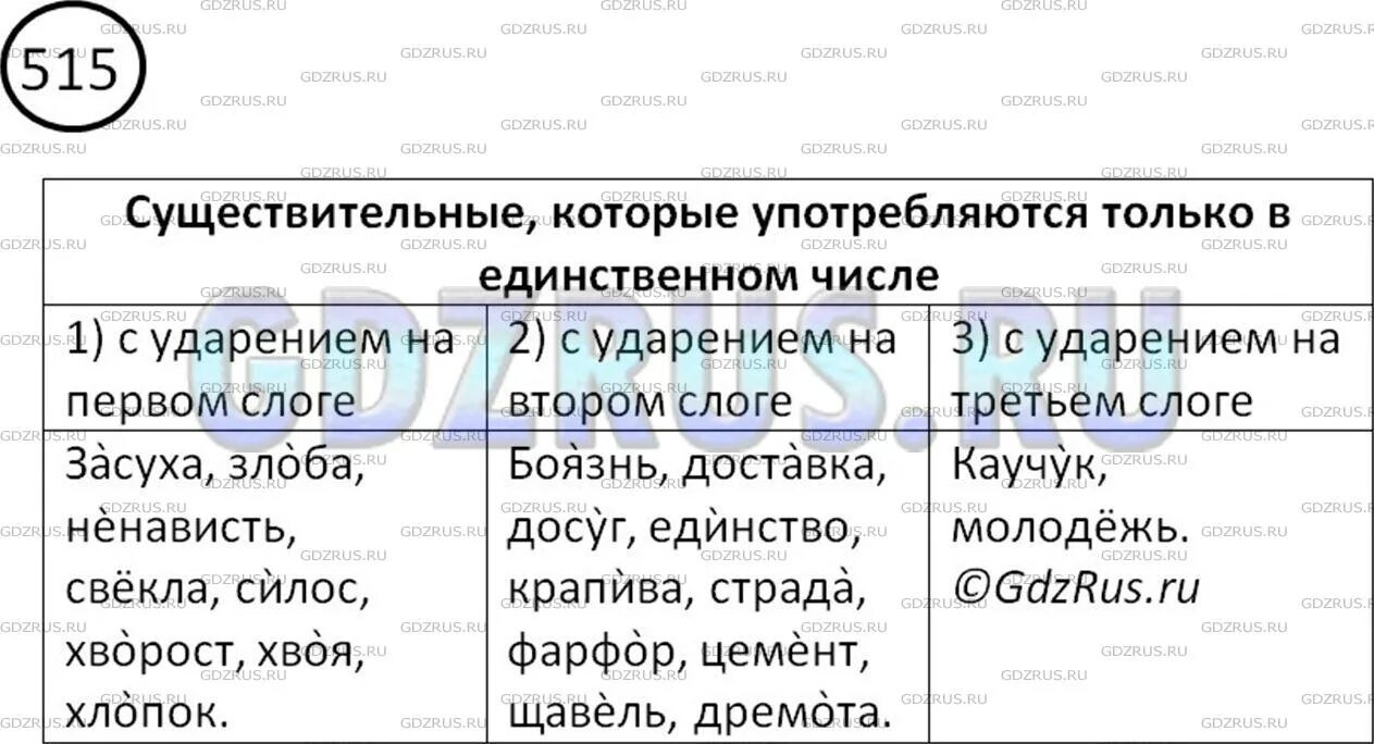 330 прочитайте вслух укажите обобщающие. Русский язык 515 5 класс. Упр 515. Русский язык 5 класс упражнение 515.