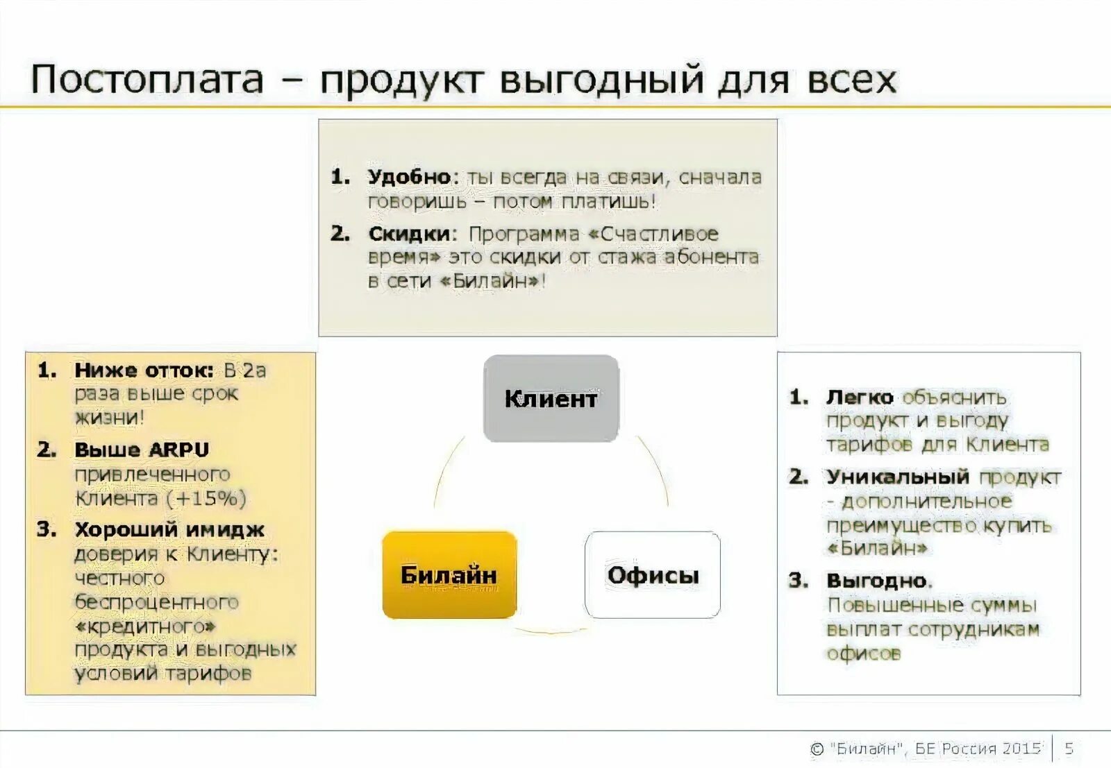 Что такое постоплата по договору. Условия оплаты постоплата. Постоплата это простыми словами. Аванс и постоплата.