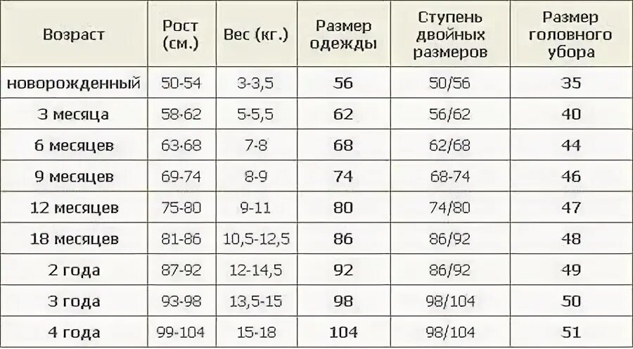 3 месяца размер