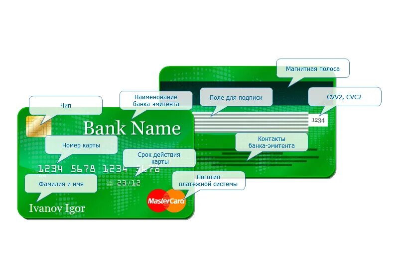 Реквизиты банковской карты. Реквизиты банковской карты это номер карты. Что такое БИК В реквизитах карты. Реквизиты банковских карт.