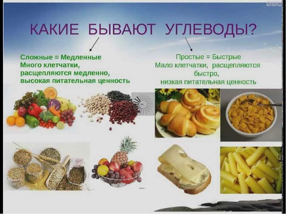 Растительные углеводы продукты. Простые и сложные углеводы. Продукты богатые углеводами. Простые и сложные углеводы продукты. Сложные углеводы продукты.