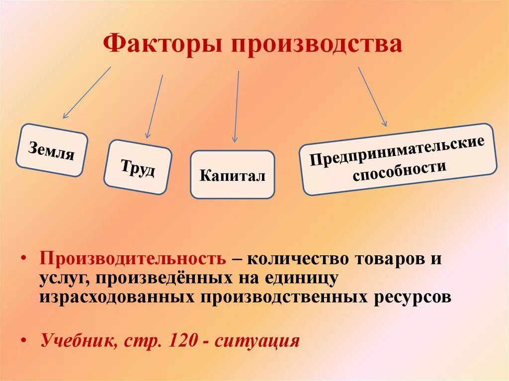 Производство основа экономики товары и услуги. Производство основа экономики схема. Факторы производства. Производственные факторы экономика. Факторы производства товаров.