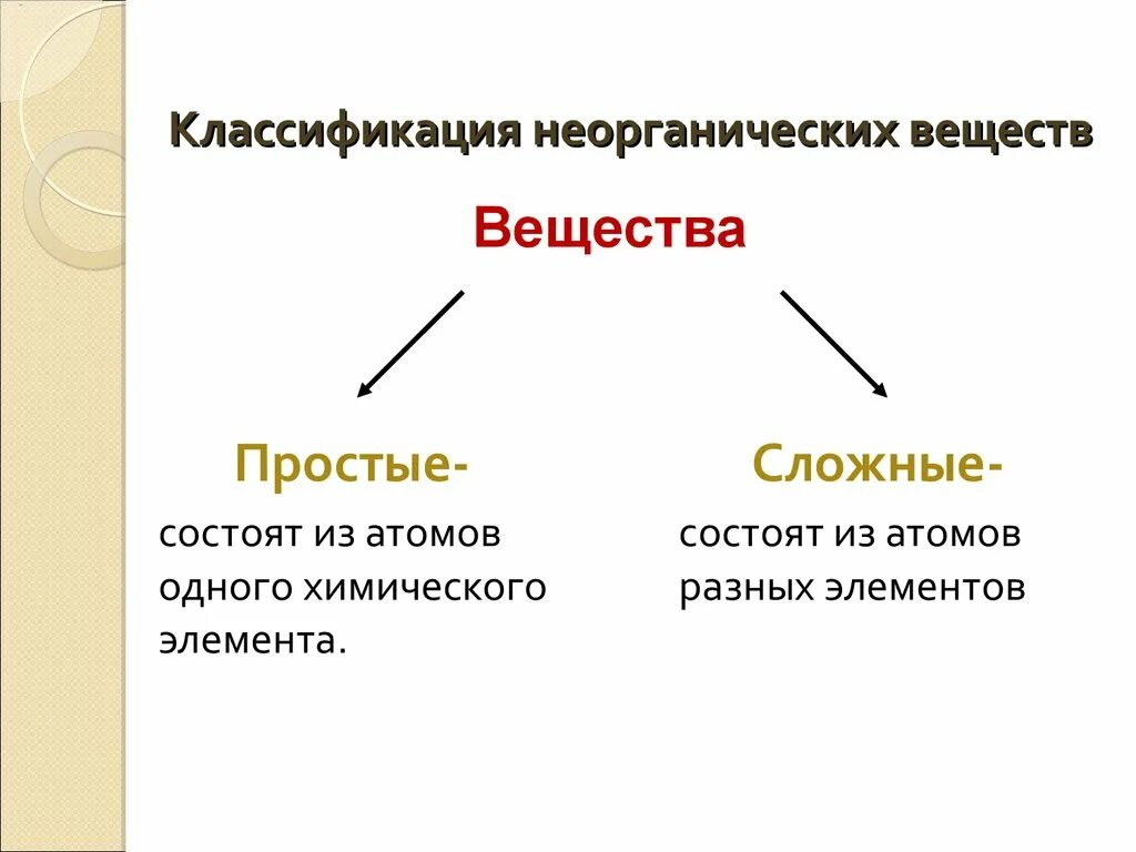 Неорганические соединения какие есть