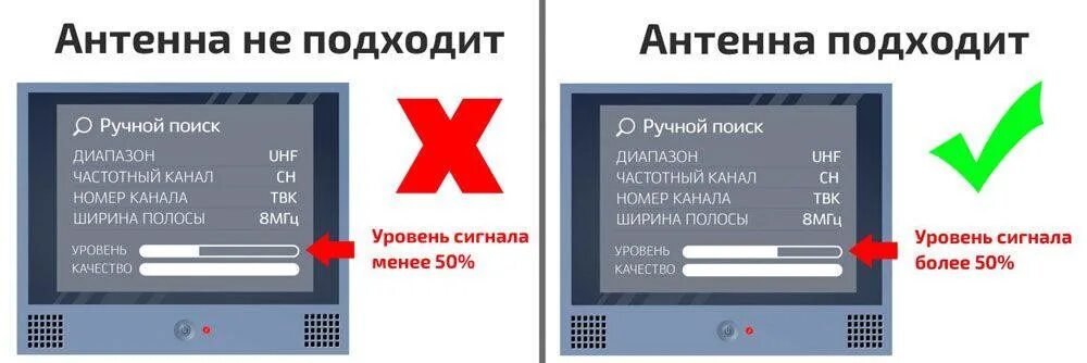 Как проверить сигнал антенны. Цифровое телевидение каналы. уровень цифрового сигнала на телевизоре. антенна для цифрового телевидения. настройка антенны цифрового тв.