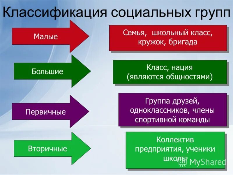 профессиональные социальные группы. большие социальные группы виды. социальные группы социальная психология. признаки малой социальной группы. большие группы являются.