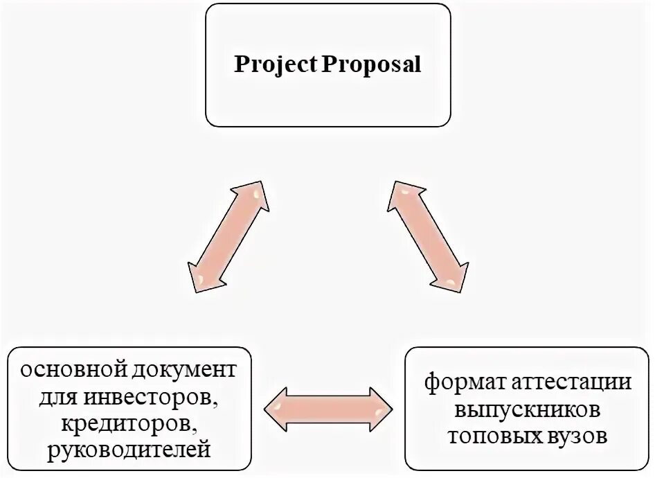 Project proposal вшэ