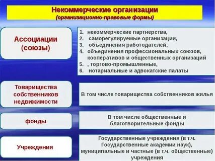 Общественное это относящееся к