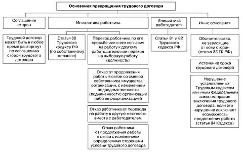 Трудовой кодекс рф в схемах