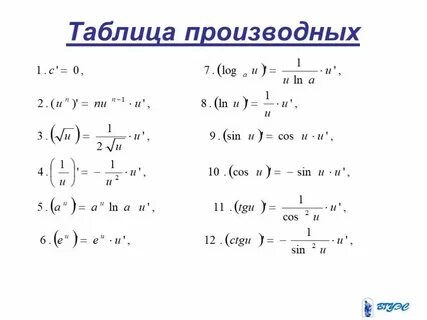 Какие величины являются производной
