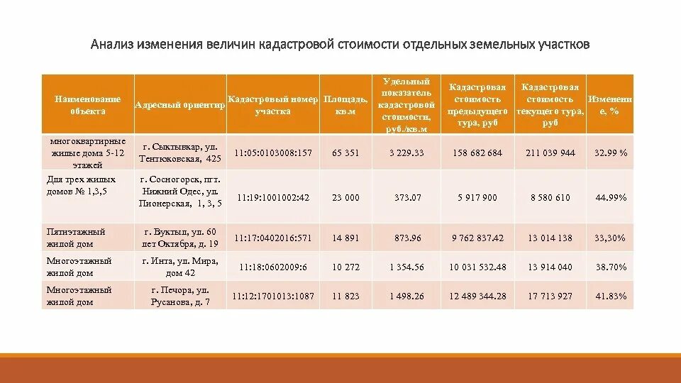 Кадастровая стоимость на 1 января 2021. Коэффициент кадастровой стоимости. Удельный показатель кадастровой стоимости. Удельный показатель кадастровой стоимости, руб/м2. Удельный показатель кадастровой стоимости (УПКС).