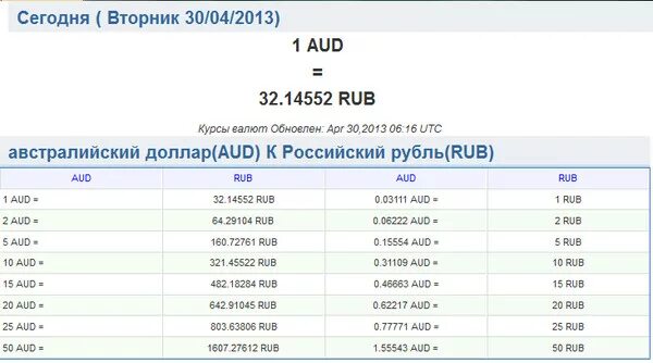 Выгодно купить доллары в пензе. Где меняют доллары на рубли. Где обменять рубли на доллары. Разменять доллары на рубли. Как поменять доллары на рубли.