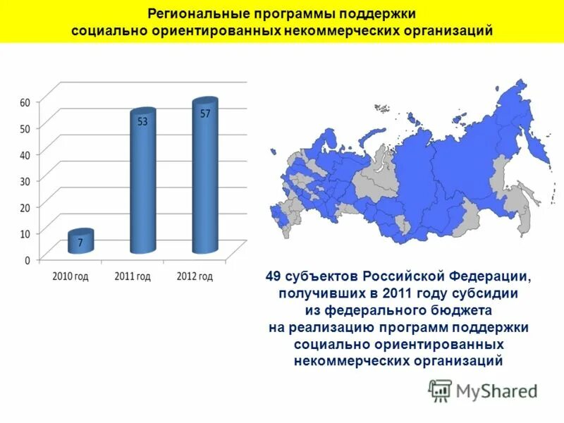 Государственная программа поддержки граждан. Социальные программы примеры. Региональные программы чцбьекты. Региональные программы социальных поддержек. Региональные программы.