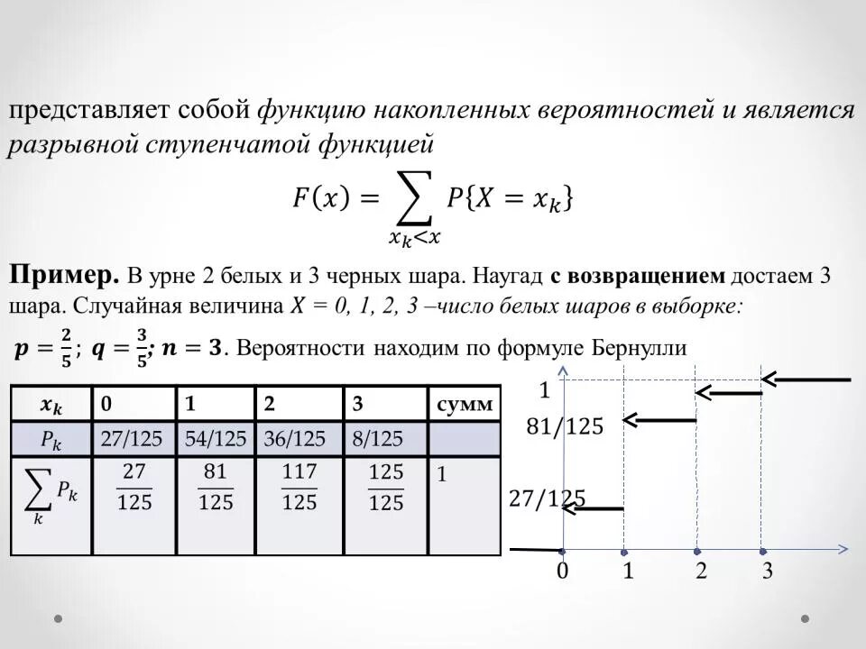 Случайные величины тесты. График функции распределения случайной величины. График функции распределения дискретной случайной величины. Постройте график функции распределения случайной величины. График распределения случайной величины.