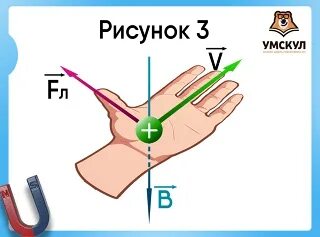 Простое правило руки