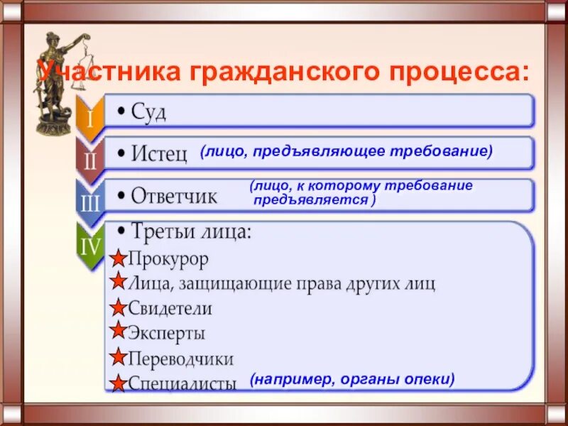 Особенности уголовного процесса план. Участники гражданского процесса. Участники граждансокг опроцесса. Участники гражданского процесса ЕГЭ Обществознание. Принципы гражданского процесса ЕГЭ.