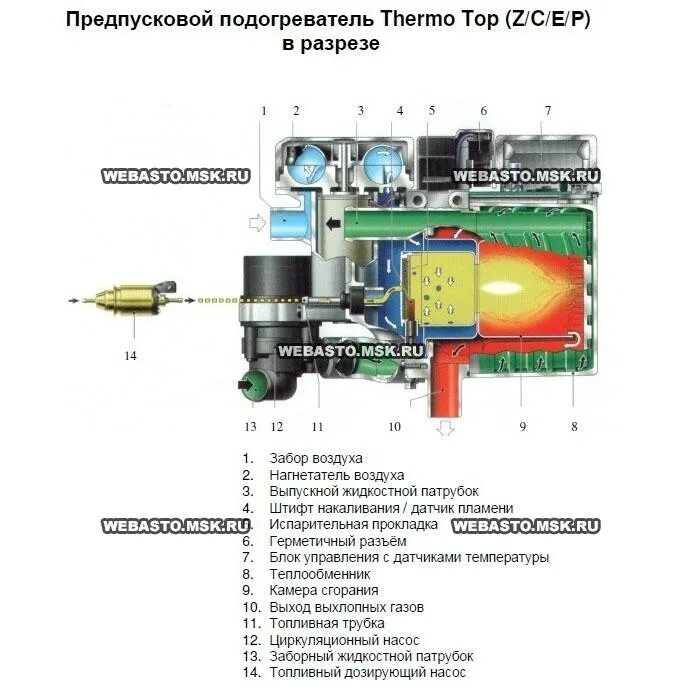 Вебасто для бензинового двигателя принцип работы. Вебасто термо топ с дизель 12в. термо топ е вебасто 5 квт. схема предпускового подогревателя дизельного двигателя. схема предпускового подогревателя вебасто.