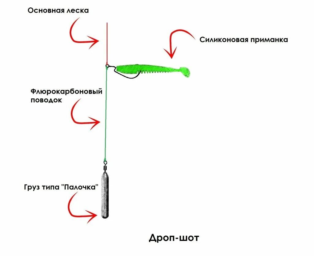 Ловля судака на отводной поводок: оснастка и монтаж