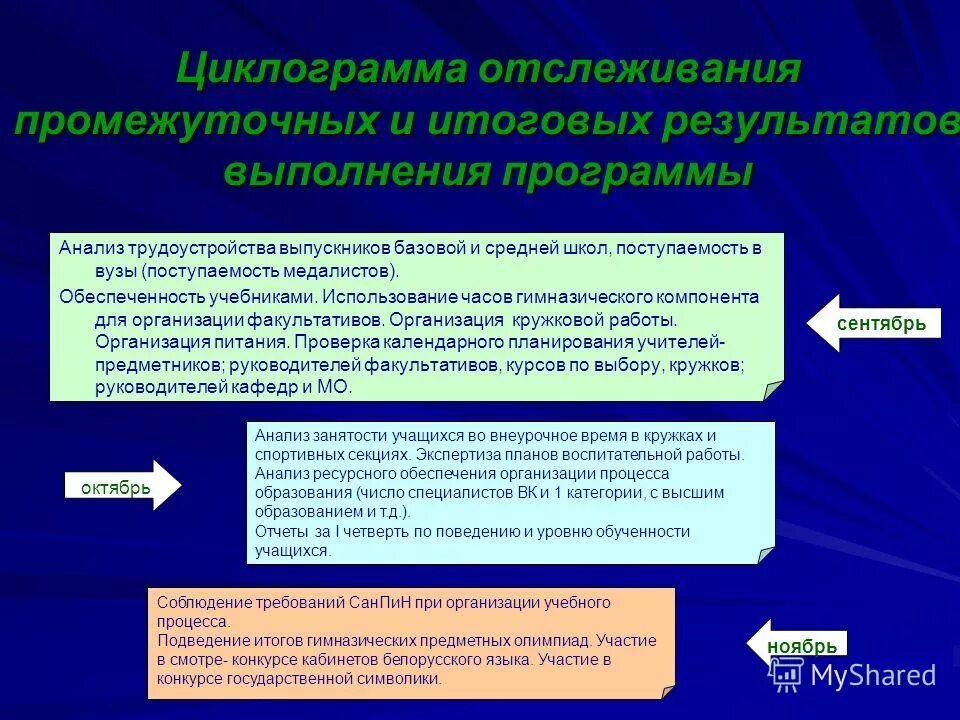 Условия эффективности трудового воспитания. Мониторинг использования учебных пособий уральский фо. Срок использования учебников в общеобразовательных учреждениях. Мониторинг использования учебных пособий уральский фо. Мониторинг использования учебных пособий уральский фо.