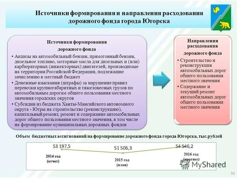 Дорожный фонд порядок формирования и использования. Источники формирования дорожного фонда. как формируется дорожный фонд. программа развития дорожного фонда. дорожный фонд муниципального образования.