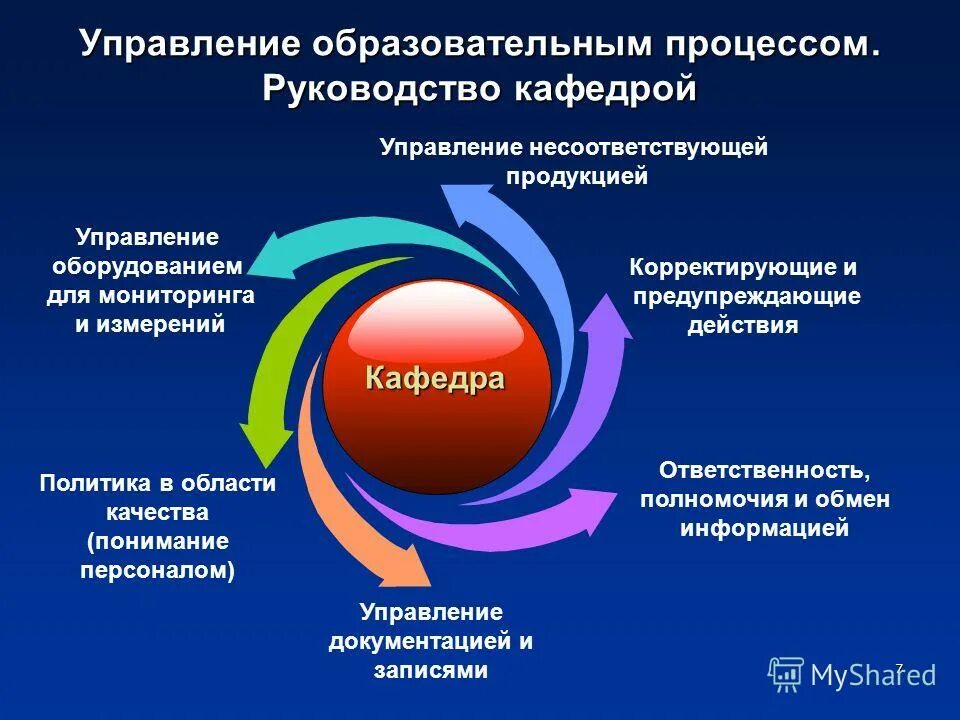 Модульная организация образовательного процесса. Система управления образовательным процессом. Управление воспитательным процессом. Управление учебным учреждением процесс. Управление образовательным процессом.