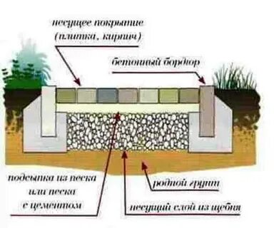 Устройство садовой