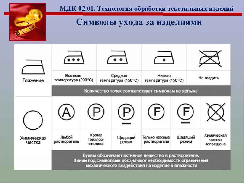 Установите соответствие между символами и их изображениями. Символы ухода за тканью. Знаки на одежде. Знаки по уходу за изделиями. Символы на одежде по уходу.