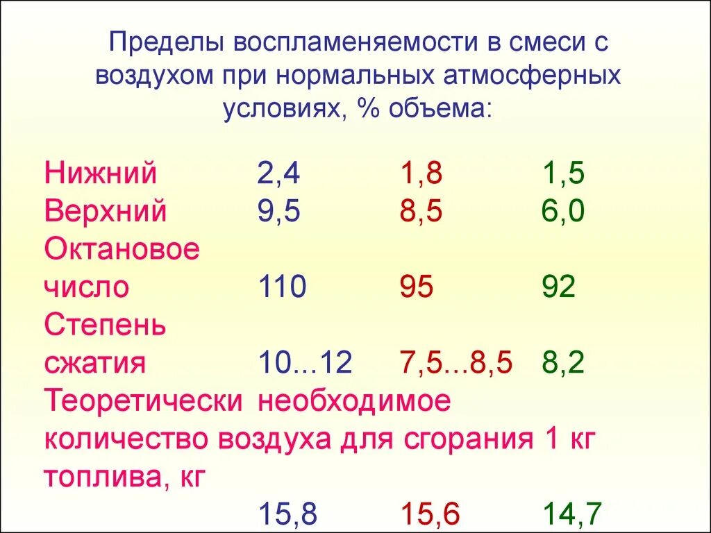 Степень сжатия и октановое число бензина таблица Ещё насколько вопросов к симболоводам: Renault Symbol, 1,4 л, 2005 года наблюд