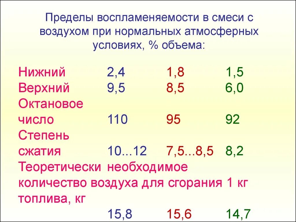 Бензин под степень сжатия 10.5. Степень сжатия и октановое число. Октановое число и степень сжатия таблица. Зависимость степени сжатия и октанового числа. Октановое число двигателя