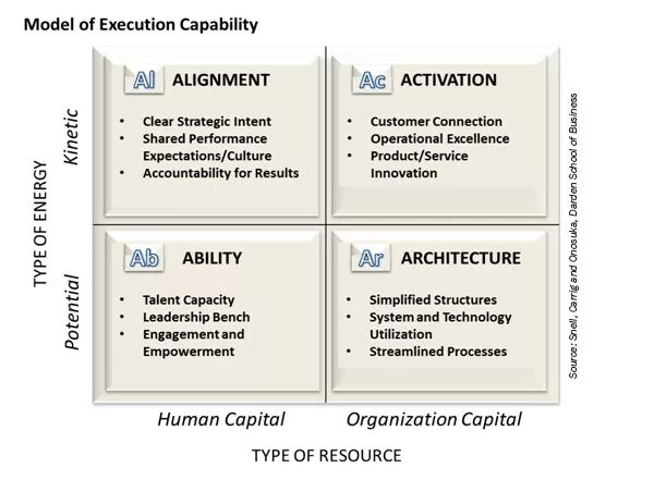 Strategy execution. Insights based execution model. horse strategy execution. evolution of marketing strategy execution critically barbie.