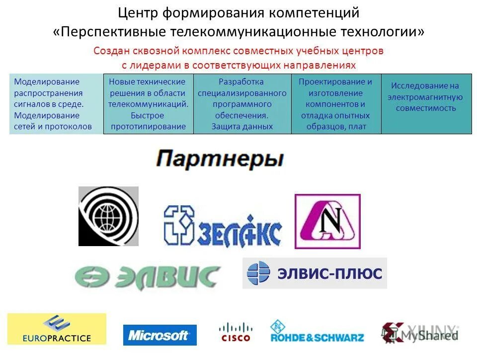Цод сбера в балаково. Центр формирования данных. Центр формирования данных. Центр обработки данных балаково. Предметная область это в базе данных.