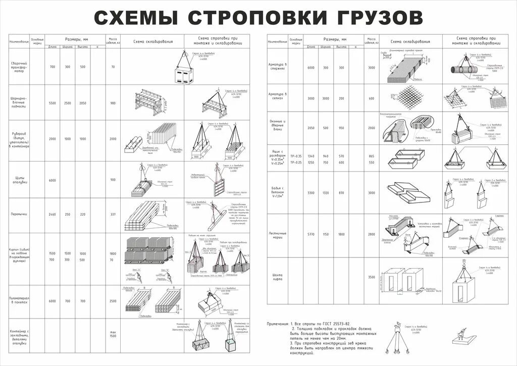 Схемы строповки мягких грузов и контейнеров. Схемы строповки ГОСТ 14192-96. Схема строповки мягких контейнеров мкр. Схема строповки лестницы металлической. Отсутствие схемы строповки