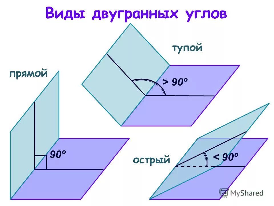Изобразить двугранный угол. Двугранный угол пример. Теория по двугранным углам. Изобразить двугранный угол. Двугранный угол чертеж.