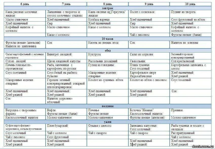 Меню годовалого с рецепты. Меню для ребёнка 2 года с рецептами на неделю. Питание ребенка 3 года меню на неделю с рецептами. Питание детей от 1 года до 1.5 лет меню. Меню для ребёнка 2.5 года на неделю с рецептами.