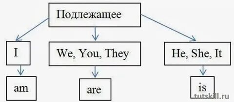 Вопросительное слово подлежащее
