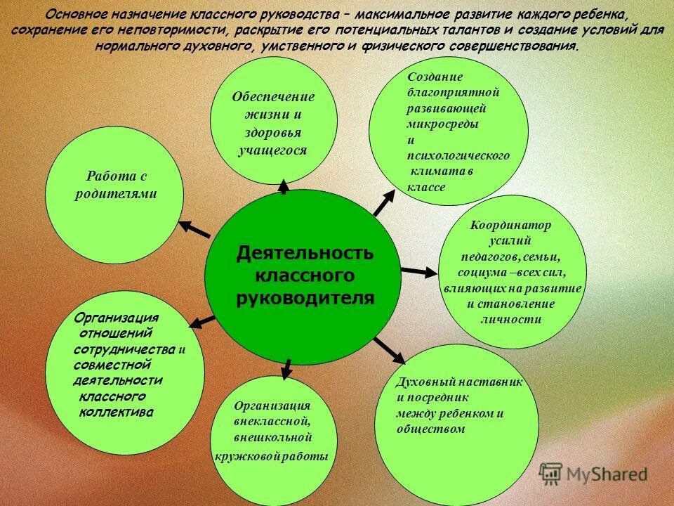 Назначение классных руководителей в школе. Приказ о назначении классного руководства. Модель современного классного руководителя. Назначение классных руководителей в школе. Назначение классных руководителей в школе.