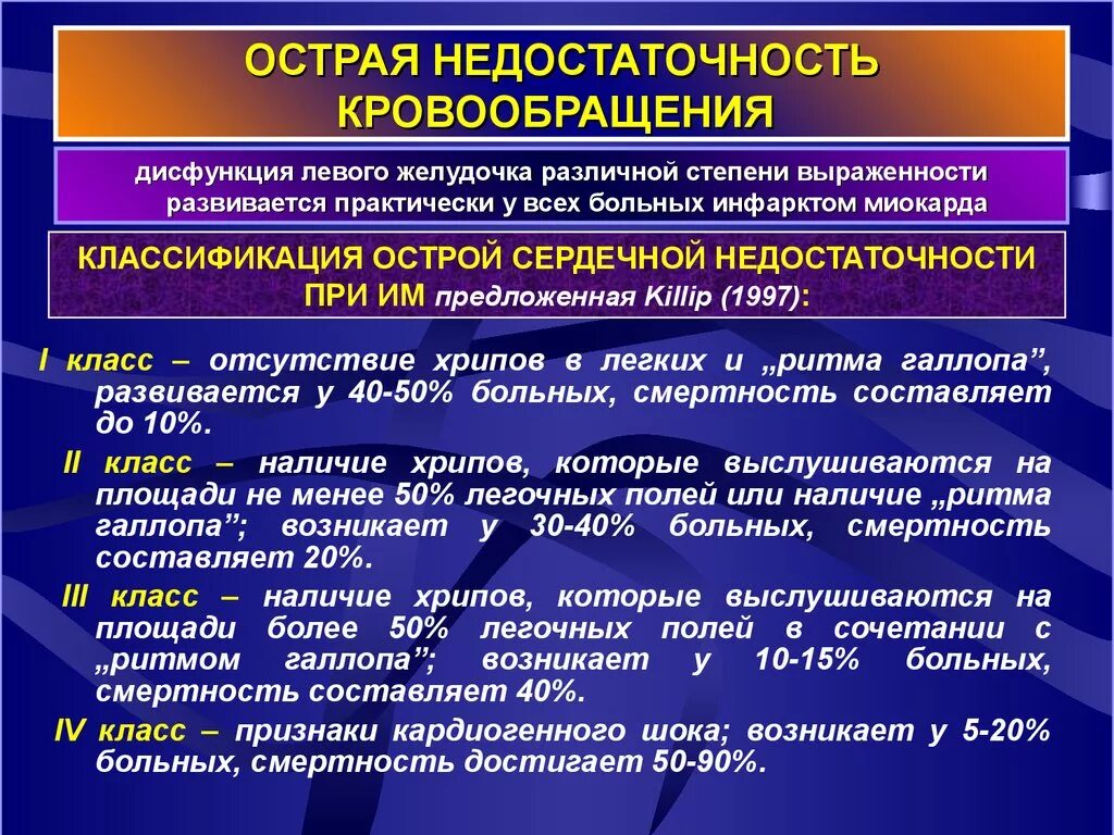 Причины недостаточности кровообращения. Острая недостаточность кровообращения. Острая недостаточность левого желудочка. Клинические проявления острой недостаточности кровообращения. Хроническая недостаточность кровообращения клинические проявления.