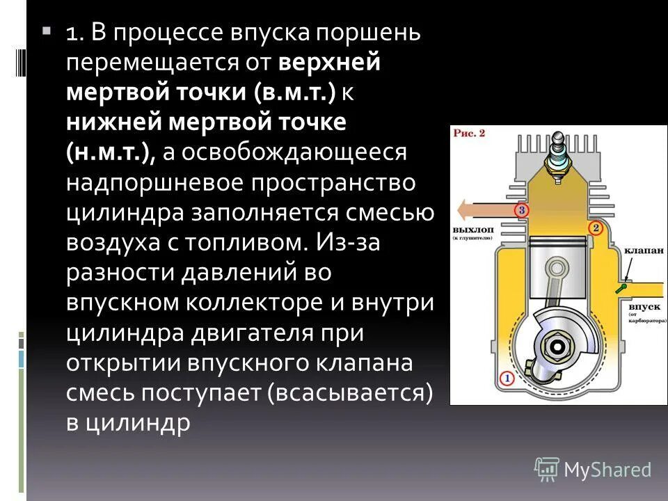 Состояние организма после мертвой точки. Что такое ВМТ В двигателе внутреннего сгорания. Процесс впуска. Мертвые точки двигателя внутреннего сгорания. Процесс впуска ДВС.