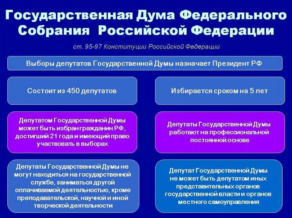 Структура избирателей