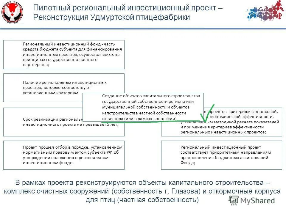 критерии эффективности муниципальной собственности. экономическое развитие самары. региональный инвестиционный стандарт. ид в экономике это. региональный инвестиционный стандарт.