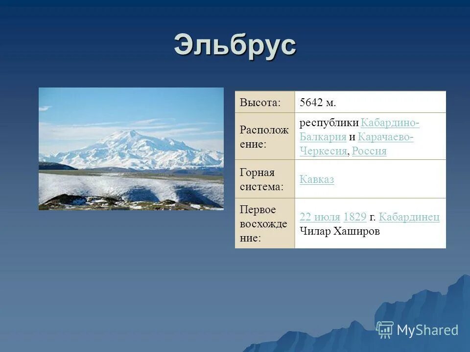 Экспедиция генерала эммануэля на эльбрус 5642. Координаты гор кавказ эльбрус. Человек кузнец своего счастья знаки препинания. Высота эльбруса пять тысяч шесть сорок тире. Высота эльбруса пять тысяч тире.