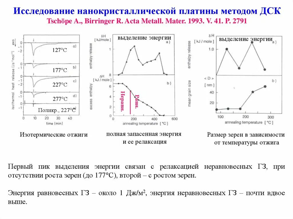 Термостабильность ферментов. Термическая стабильность. Метод дифференциальной сканирующей калориметрии. Как изменяется термическая устойчивость в группе. Термическая устойчивость это химия.