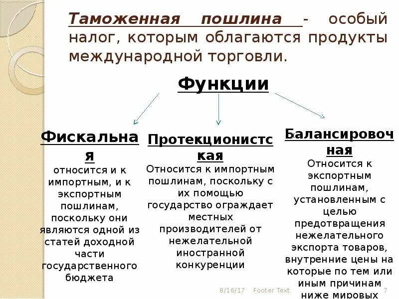 К косвенным налогам относят таможенную пошлину. К таможенным пошлинам относится. специальная таможенная пошлина. особые таможенные пошлины. к особым видам пошлин относятся.